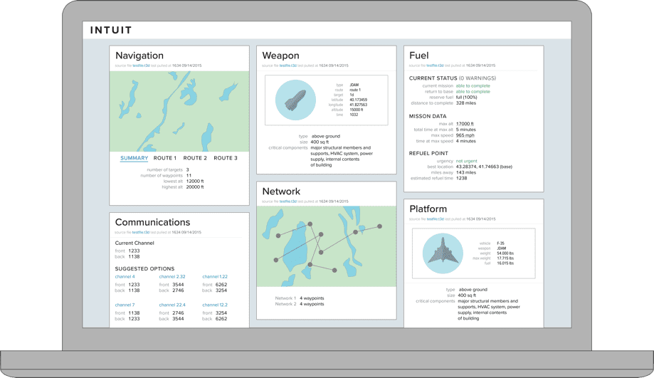 Image from Charles River Analytics project INTUIT.