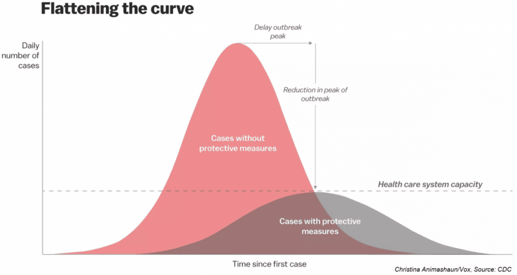 Flatten the Curve