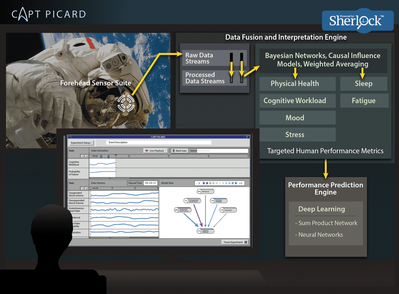 Image from Charles River Analytics project SHERLOCK and CAPT PICARD.