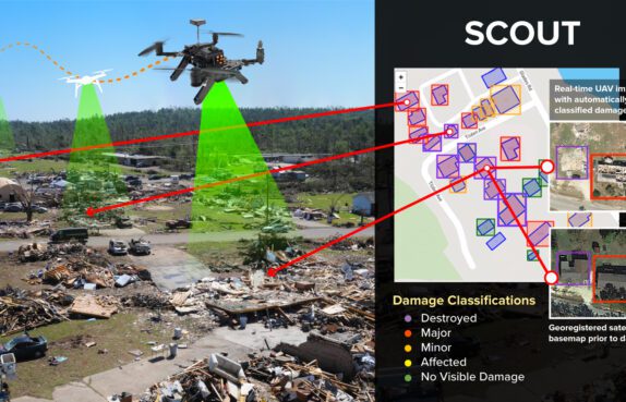 Uncrewed aircraft systems using SCOUT algorithms can detect and classify objects in collected images, such as damaged property or flooded rivers.