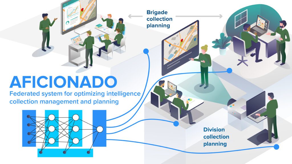 Military personnel at computers using AFICIONADO, a system for optimizing intelligence collection planning and management.