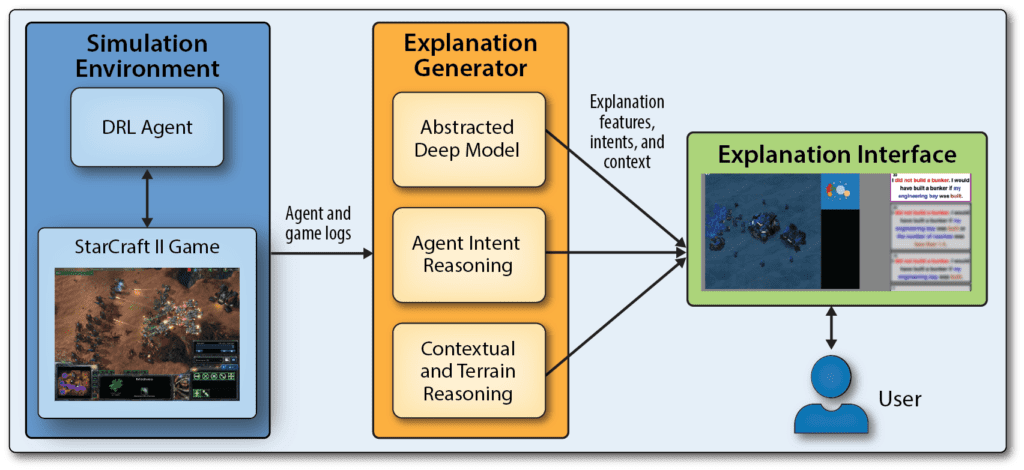 EXTRA system architecture