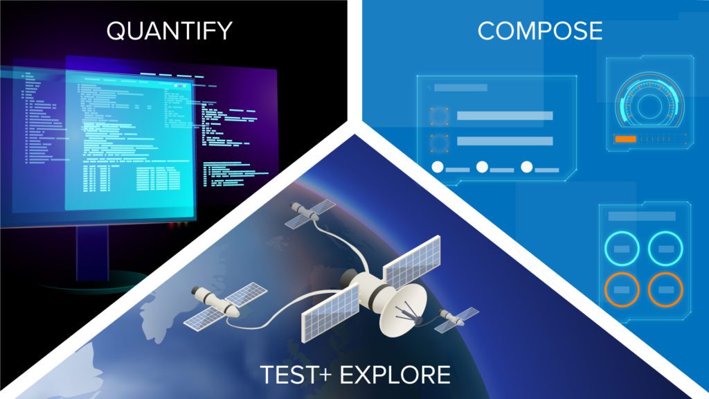 Illustration of the 3 technical areas of the DARPA EDGE program: Compose, Test & Explore, and Quantify