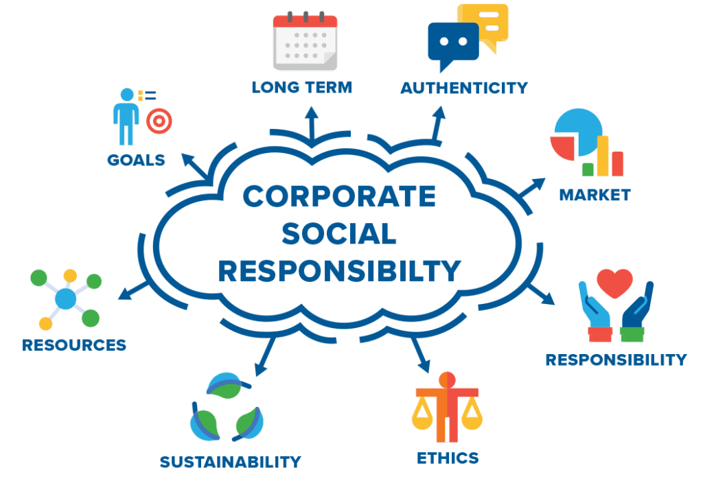 corporate social responsibility diagram