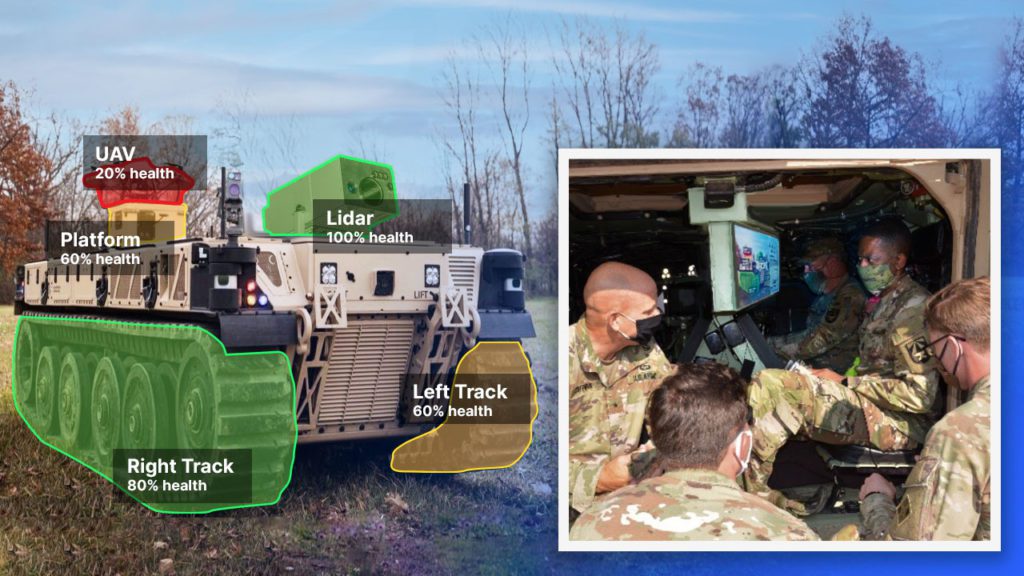 Photo of robotic combat vehicle (RCV) with and overlay illustrating the status of UAV, Lidar, Platform, and Right and Left Tracks. An inset in the foreground is a photo of operators inside the RCV