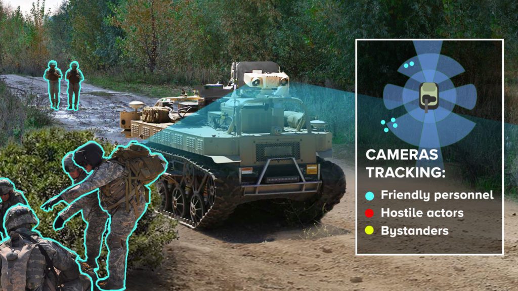 Military tank vehicle with cameras tracking friendly personnel, hostile actors, and bystanders