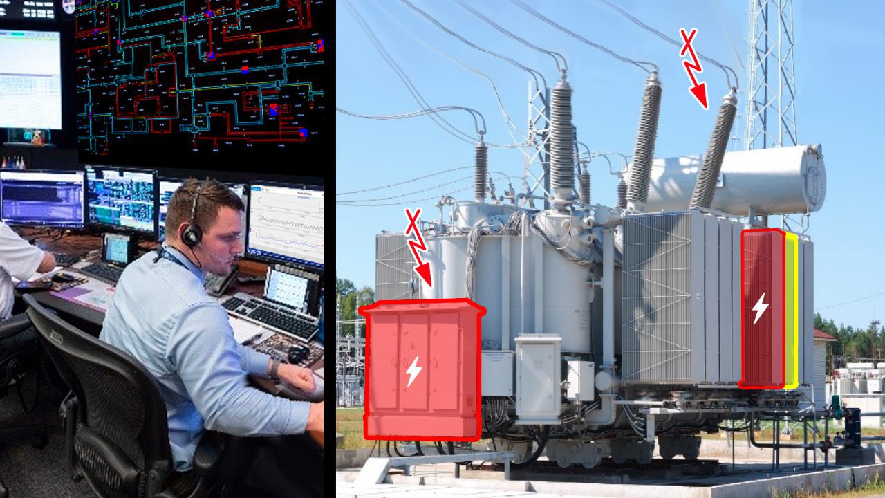 What is Transformer Monitoring?