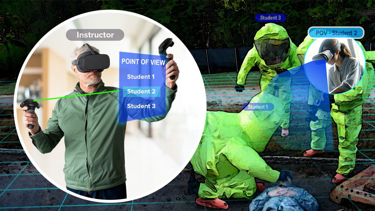 VR tool to help trainers educate emergency medical responders who are exposed or potentially exposed to hazardous substances and must follow OSHA standards for HAZWOPER
